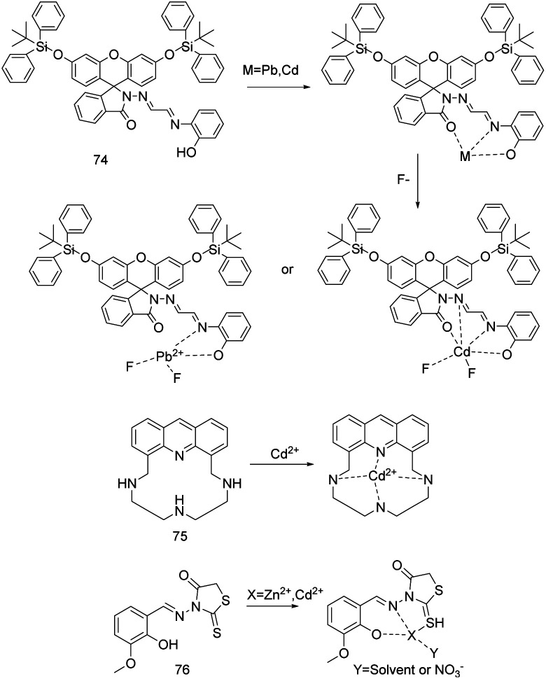 Fig. 28