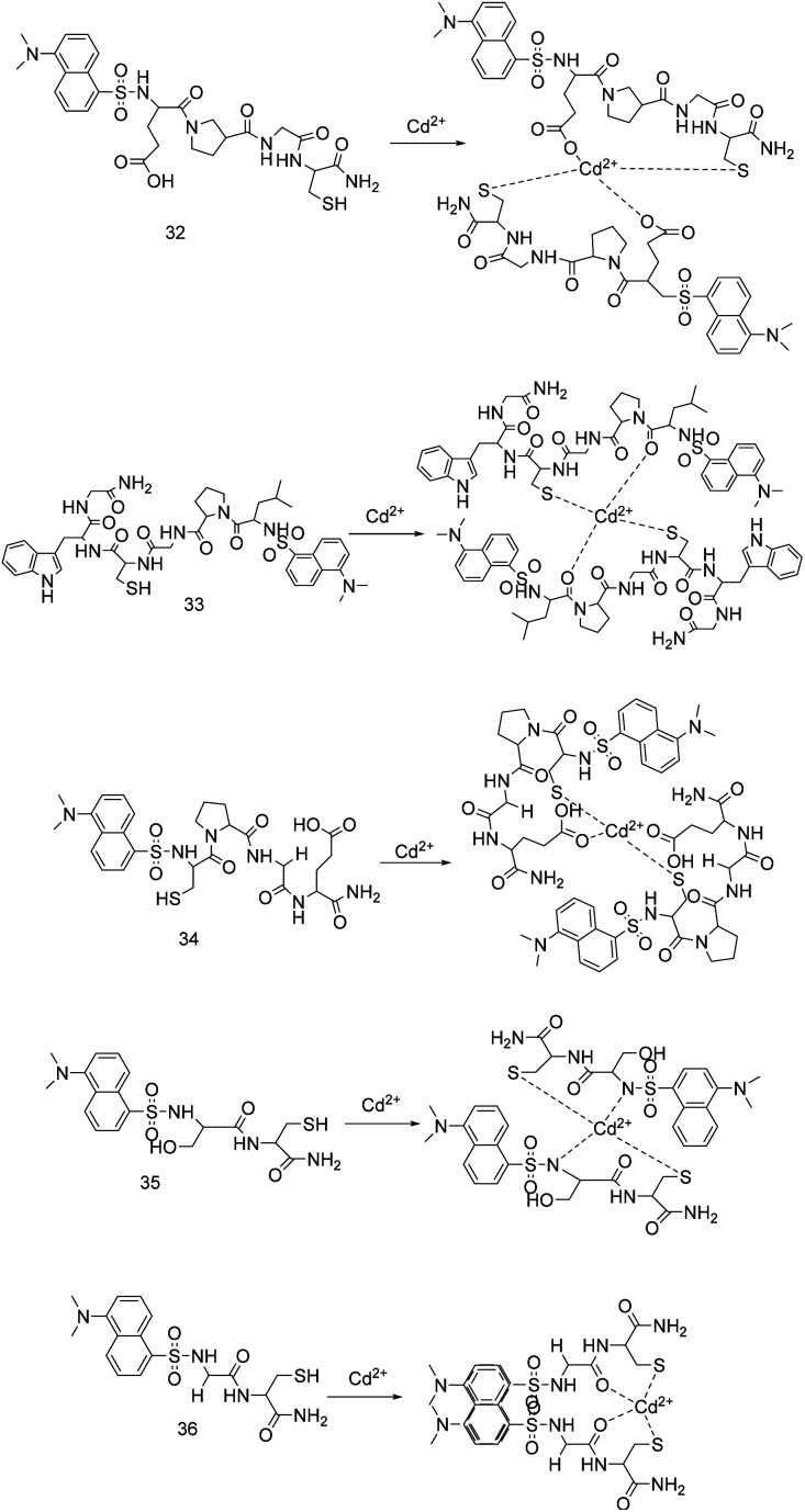 Fig. 12