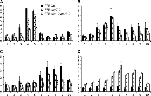 Figure 7.