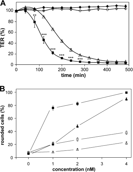 FIG. 5.