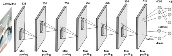 Fig. 3