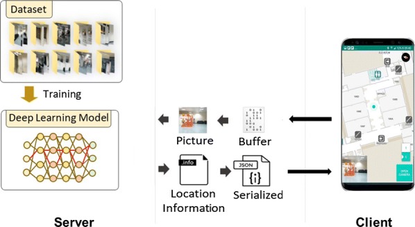 Fig. 2