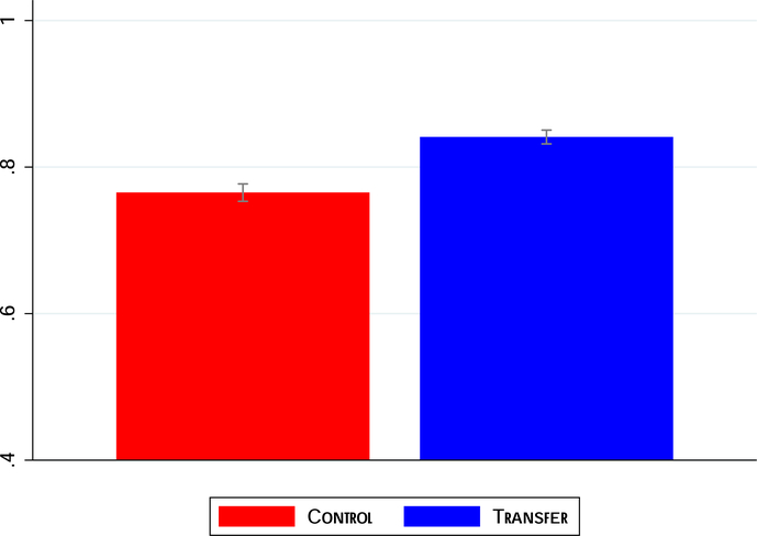 Figure 2: