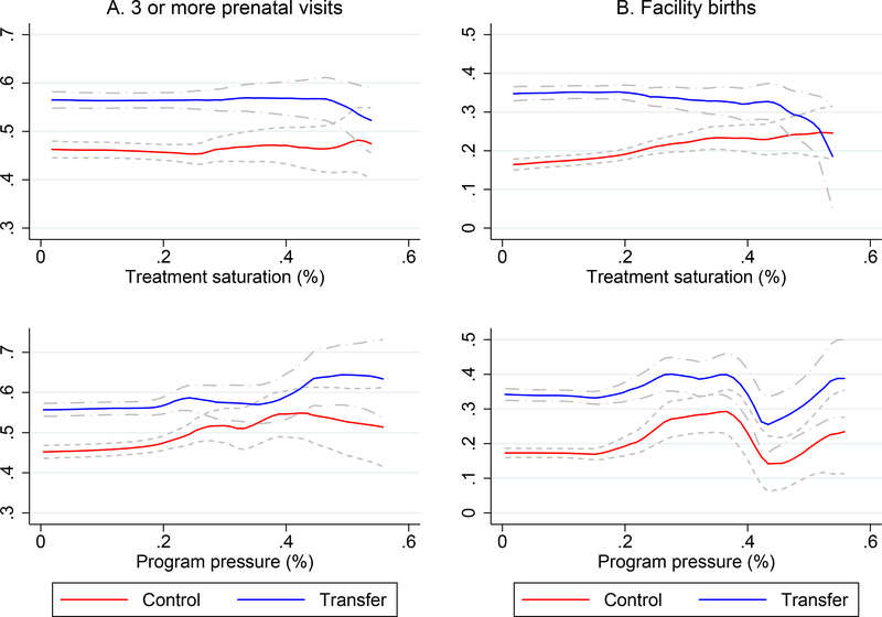 Figure 4: