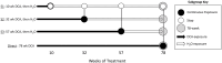 Figure 5