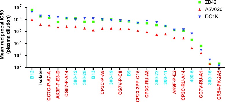 Fig 4