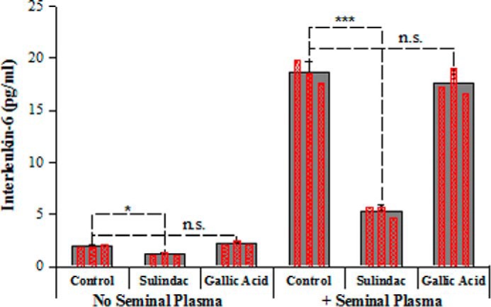 FIGURE 9.