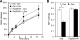 FIGURE 9.
