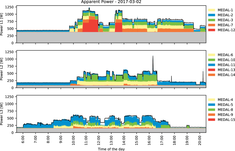 Figure 5