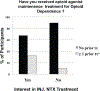 Figure1.