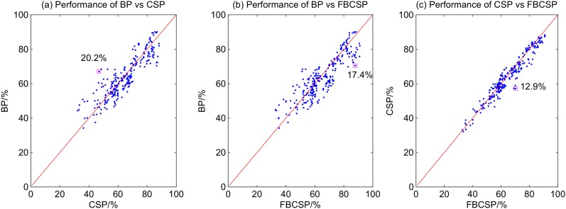 Fig 11