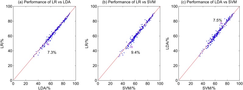 Fig 12