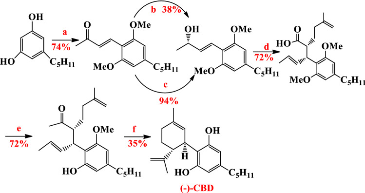 Fig. 25