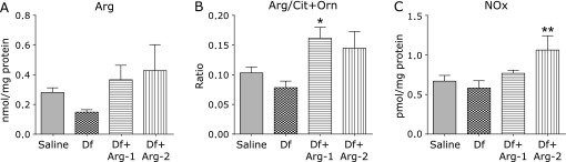 Fig. 7