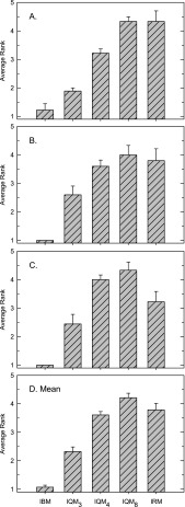 FIG. 7.