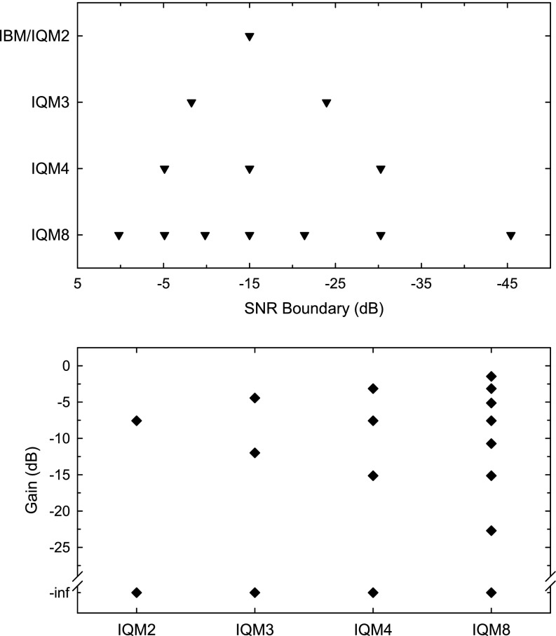 FIG. 1.