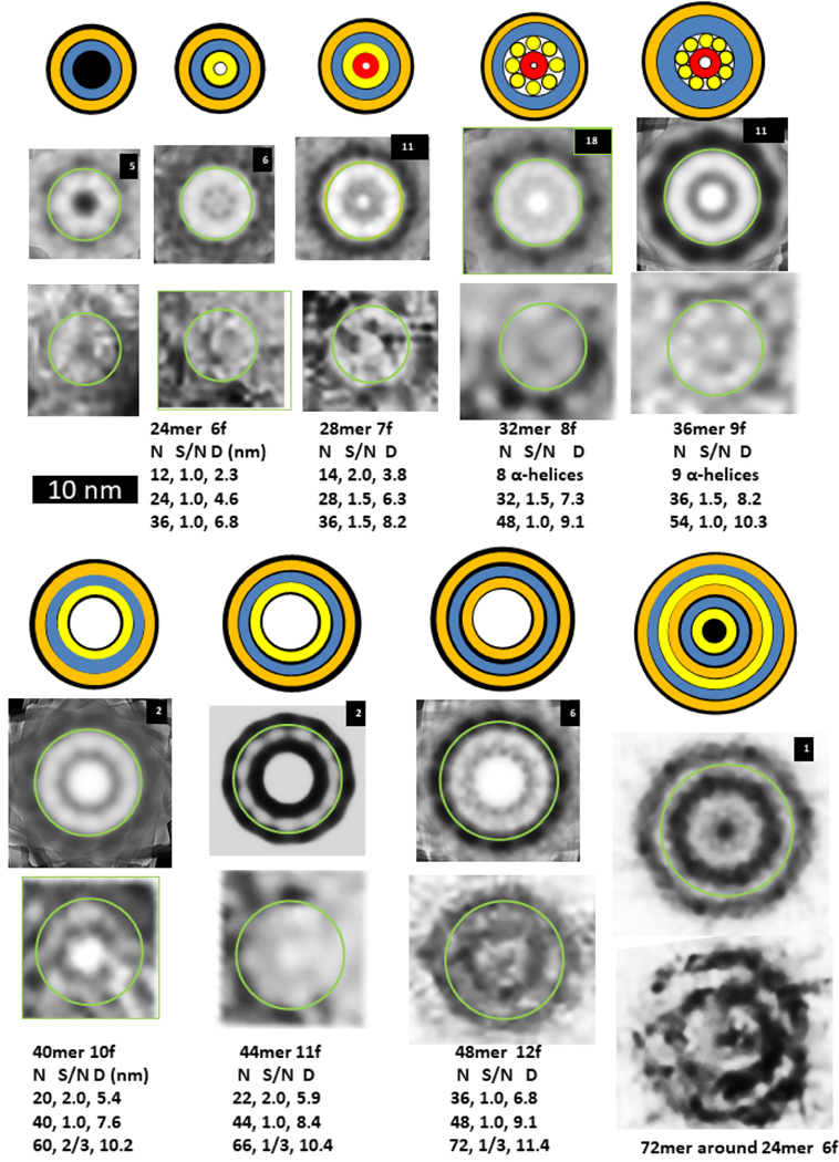 Figure 7.