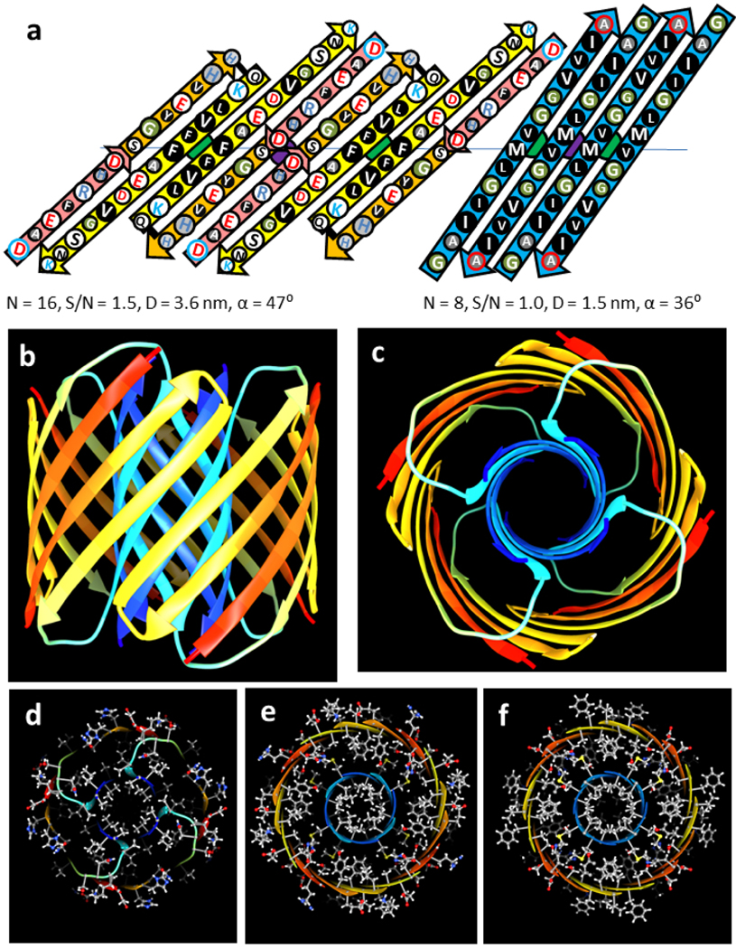 Figure 6.