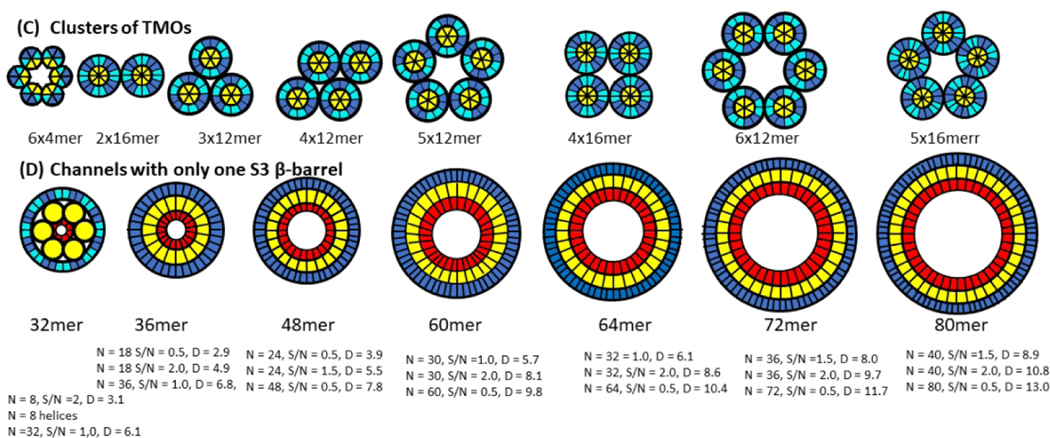 Figure 12.