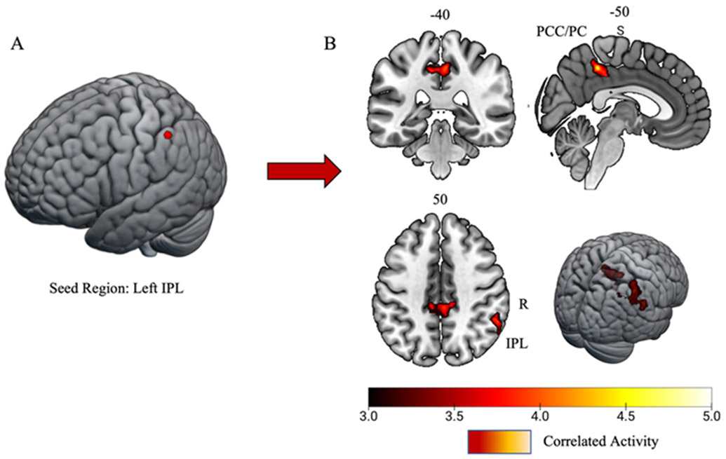 Figure 5: