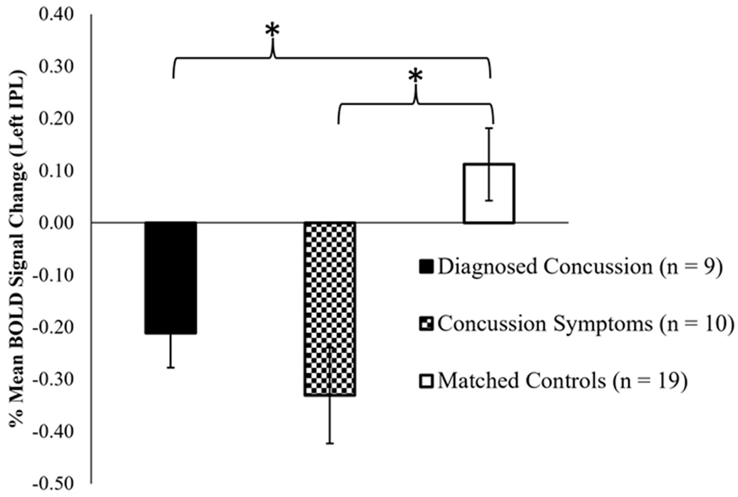 Figure 3: