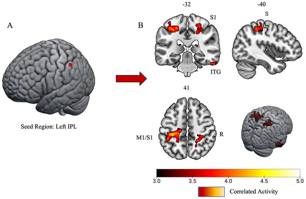 Figure 4: