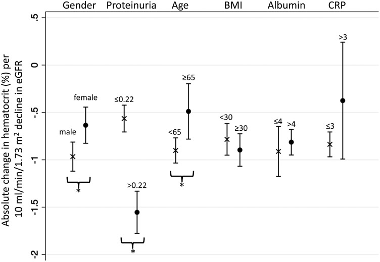 FIGURE 2: