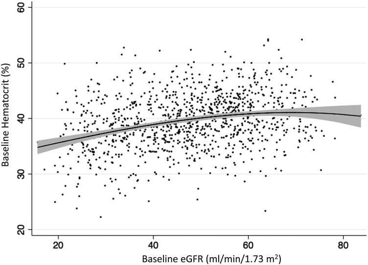 FIGURE 1: