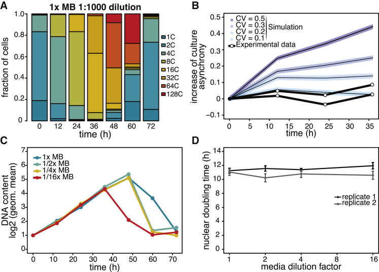 Figure 2