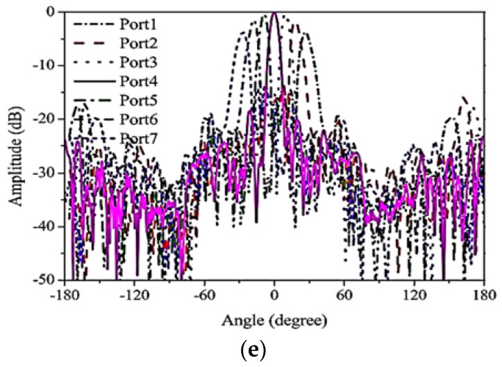 Figure 17