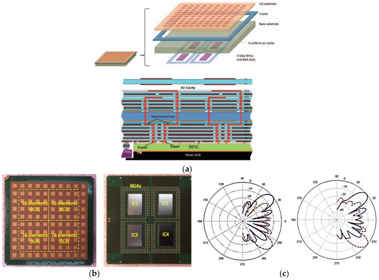 Figure 21