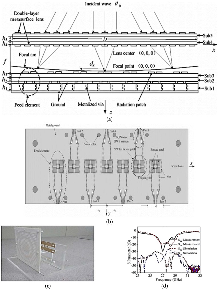 Figure 17