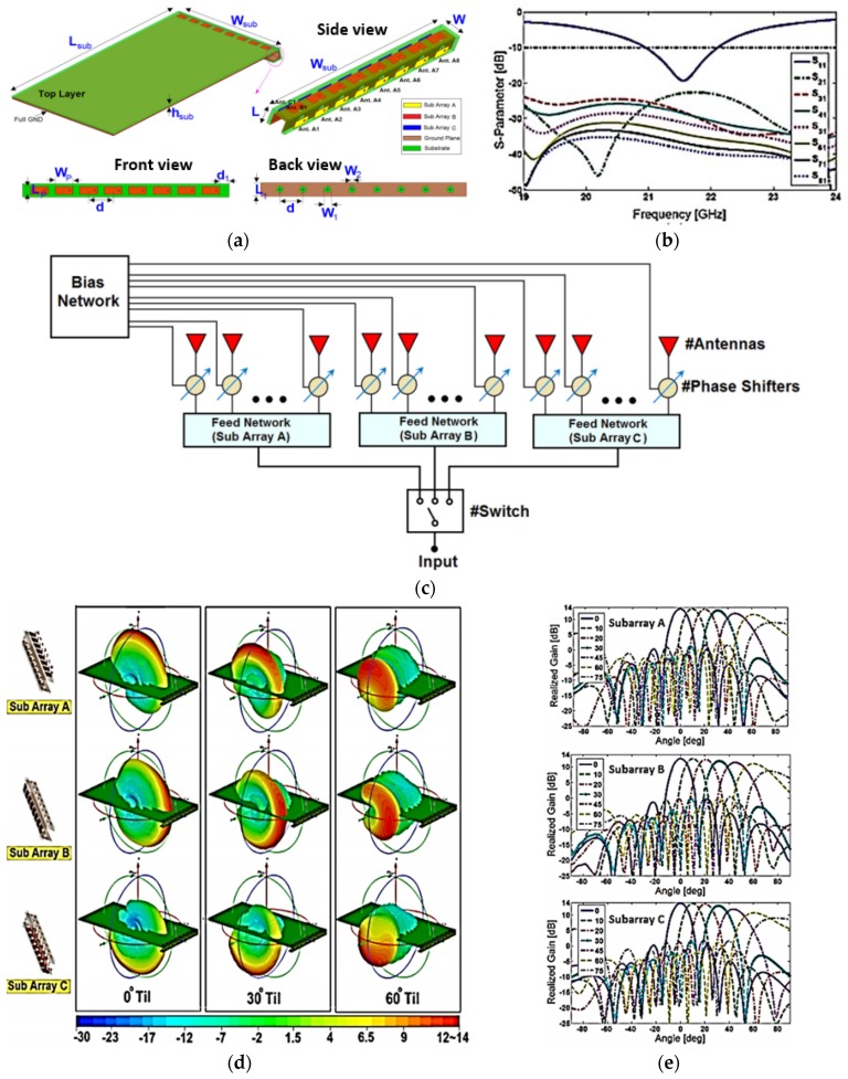 Figure 10