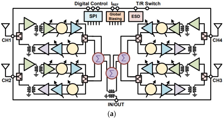 Figure 20