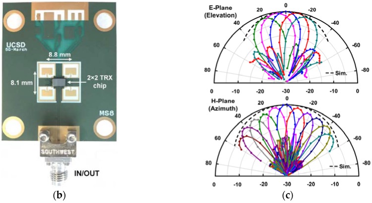 Figure 20