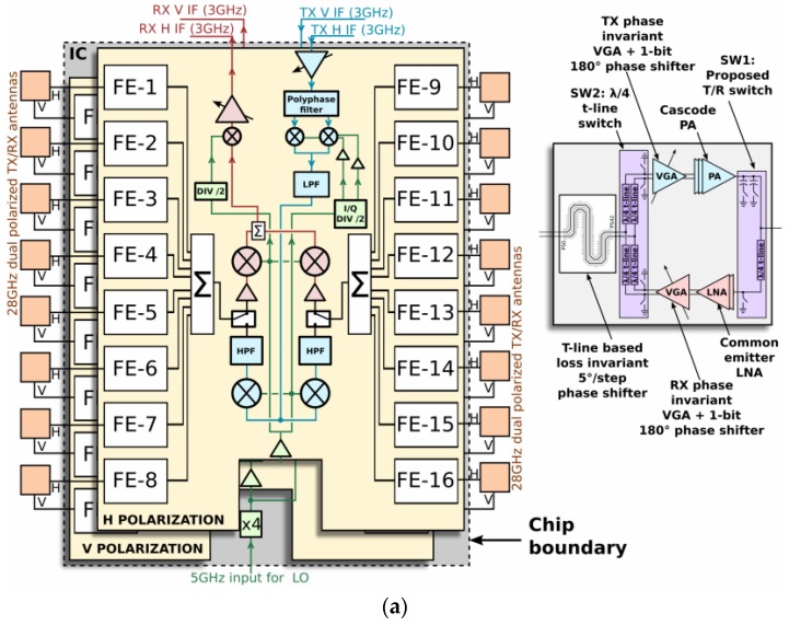 Figure 19