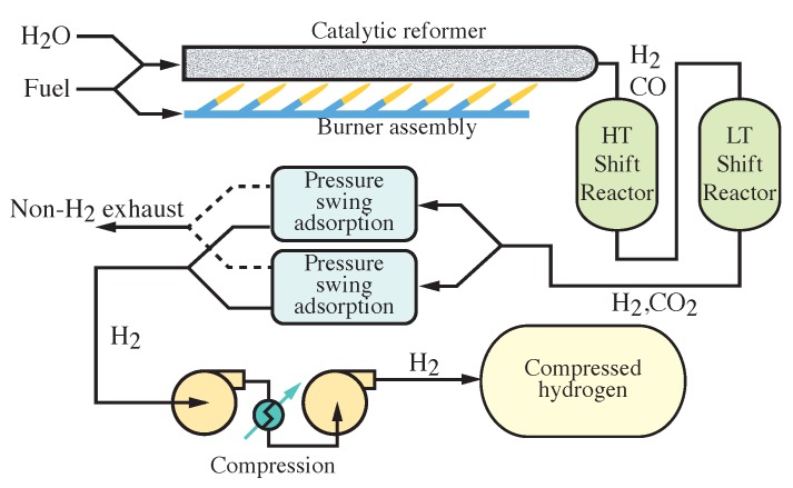 Thermodynamic Insights For Electrochemical Hydrogen Compression With 