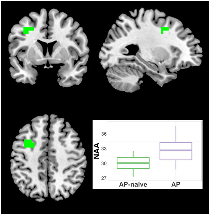 Figure 7