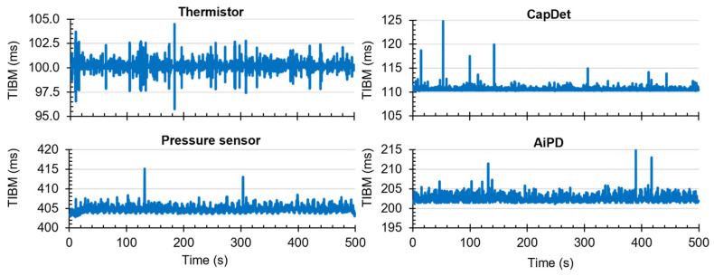 Figure 16