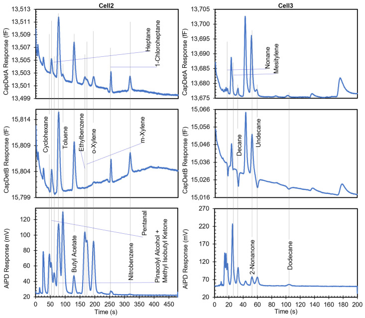 Figure 15