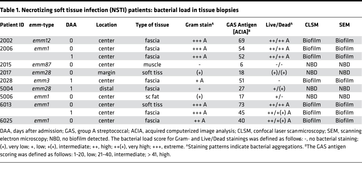 graphic file with name jciinsight-1-87882-g008.jpg