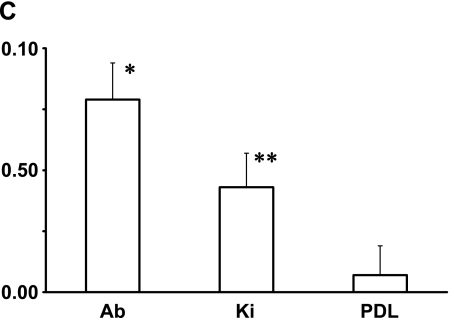 Fig. 5