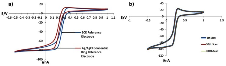 Figure 10.