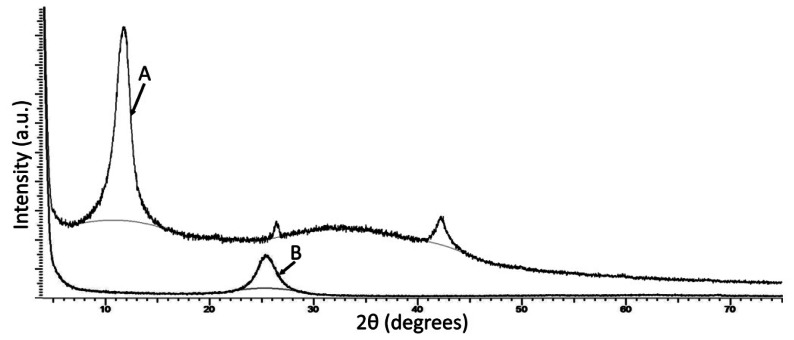 Figure 5.