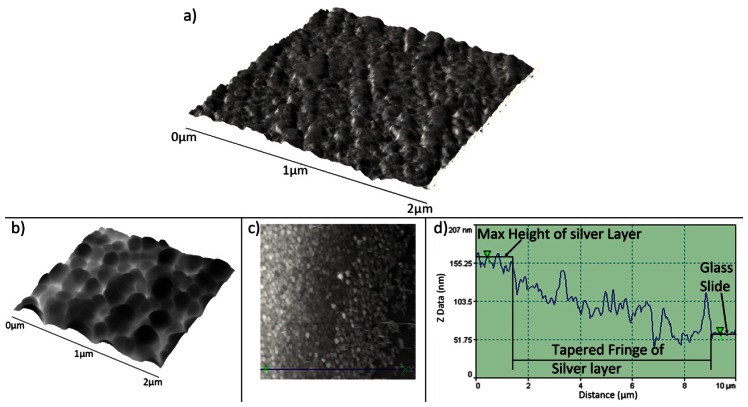 Figure 9.