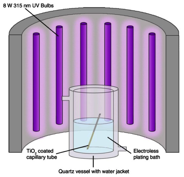 Figure 1.