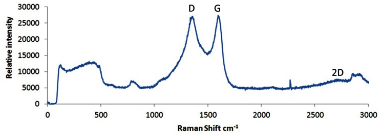 Figure 4.