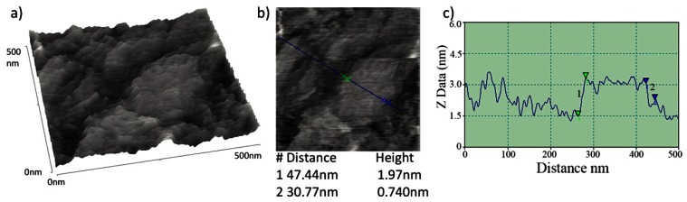 Figure 6.