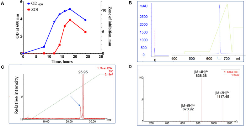 FIGURE 1