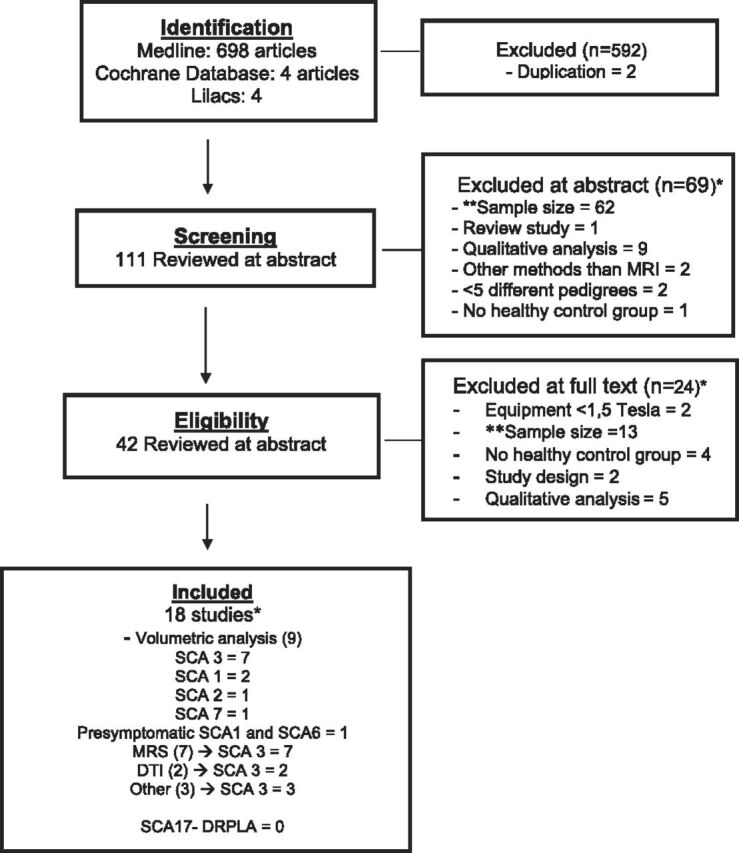 Fig 1.